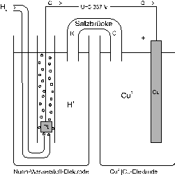 Normal-H-Elektrode